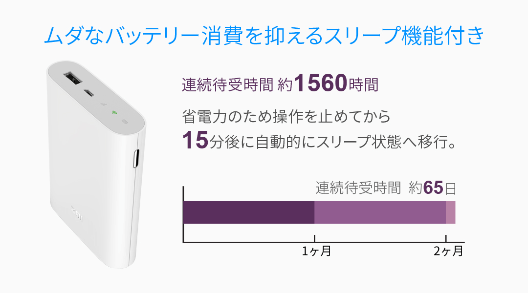 自動スリープ機能