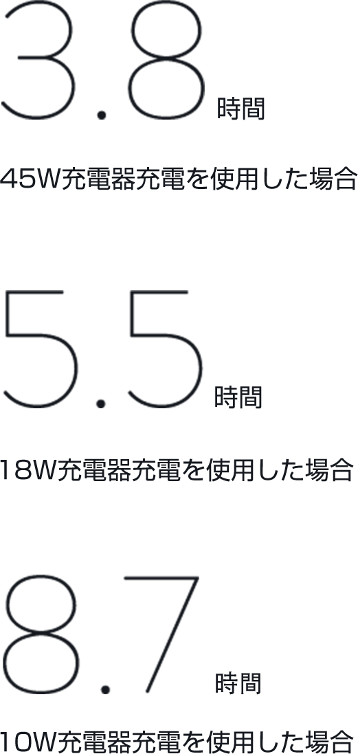 重量 薄さ 変換効率 エネルギー密度